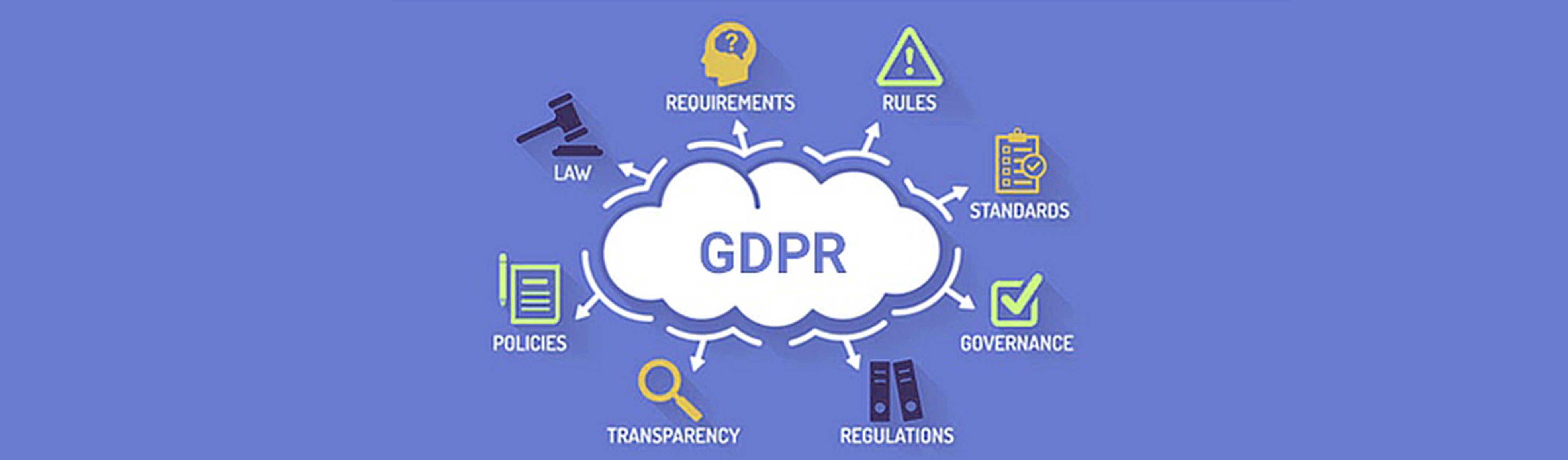 GDPR Analysis